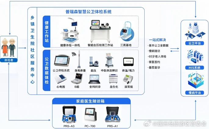 新型健康监测设备在慢性病管理中的创新应用