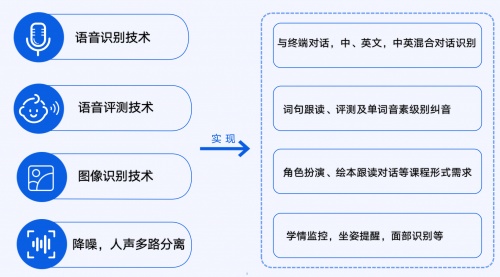 语言早教与AI语音技术的结合探讨，未来教育的新趋势