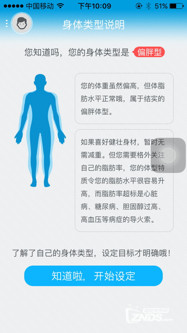 智能体脂称，科学评估个人健康状况的指南