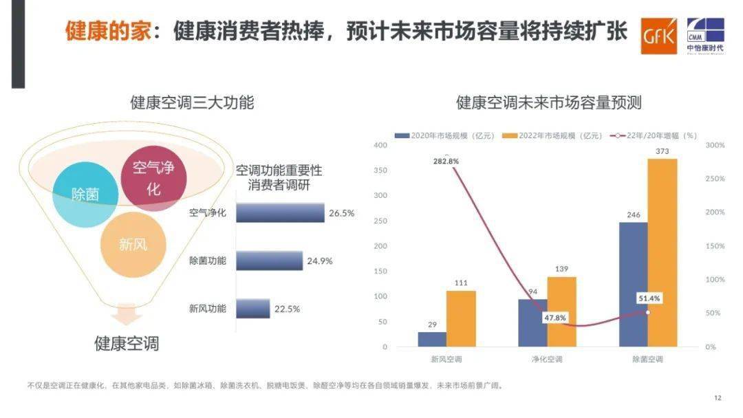 个性化健康管理对家庭医疗趋势的影响探究