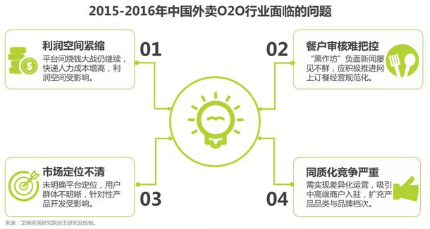 外卖产业中的健康与科技创新趋势