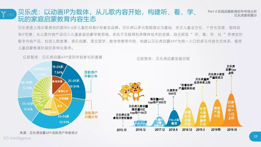 儿童早教及家庭教育数字化工具趋势探索