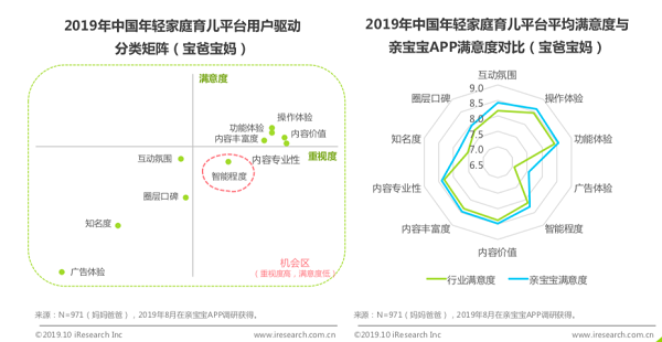 家庭智能育儿助手功能升级趋势分析