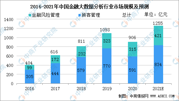 大数据助力预测旅游行业未来趋势的秘诀