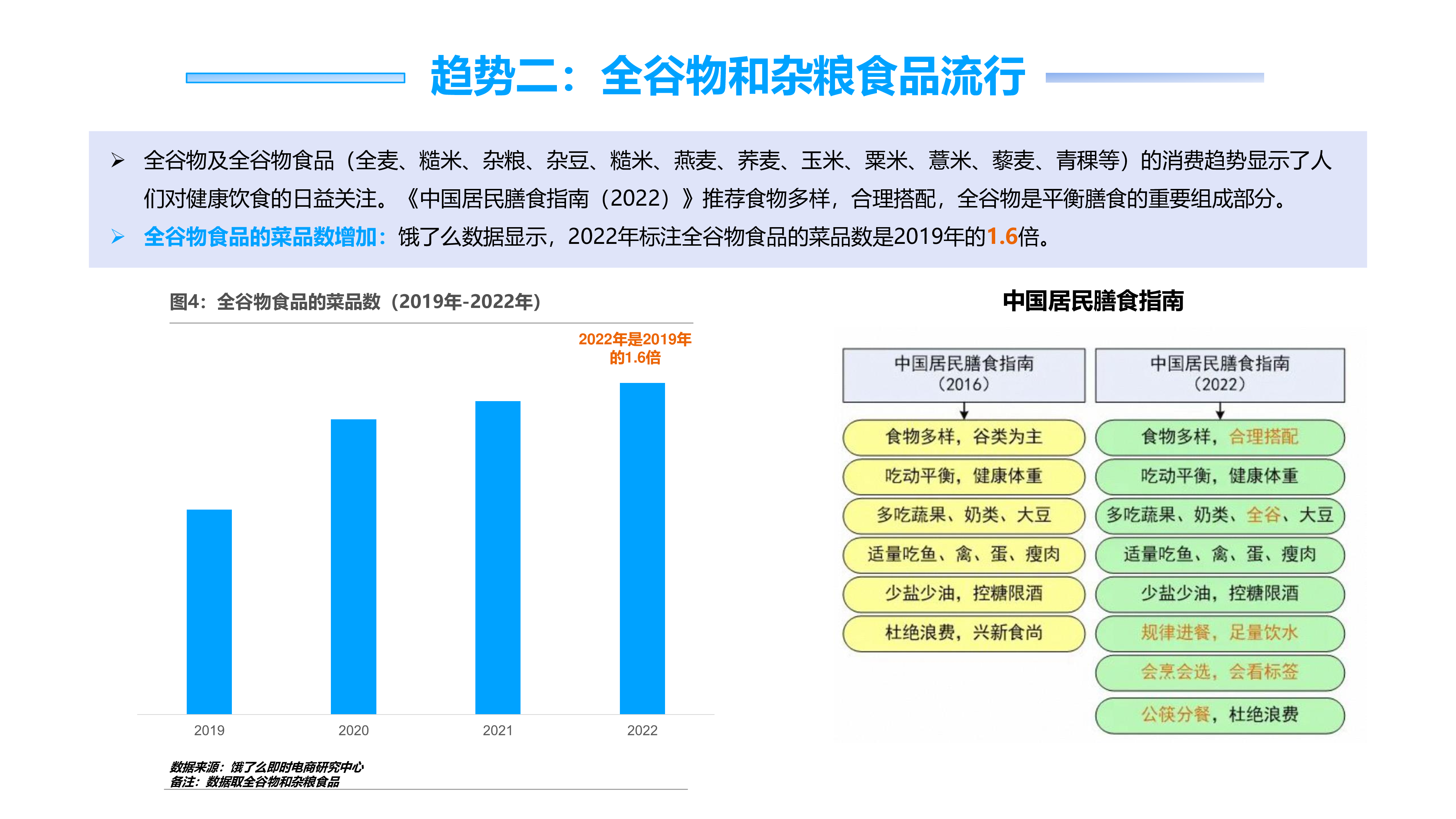 健康外卖平台推动绿色食品消费革命