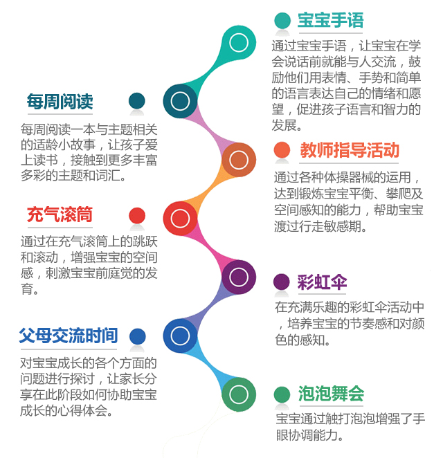 游戏化早教系统，个性化成长的最佳伙伴