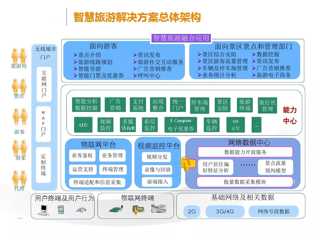 智慧旅游卡，推动本地与国际游客便捷出行的重要力量