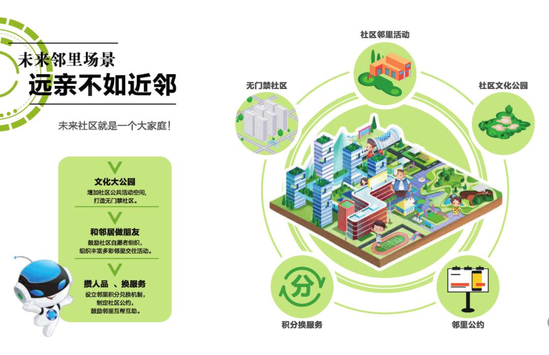 科技引领未来社区，零浪费蓝图实现的生活革新