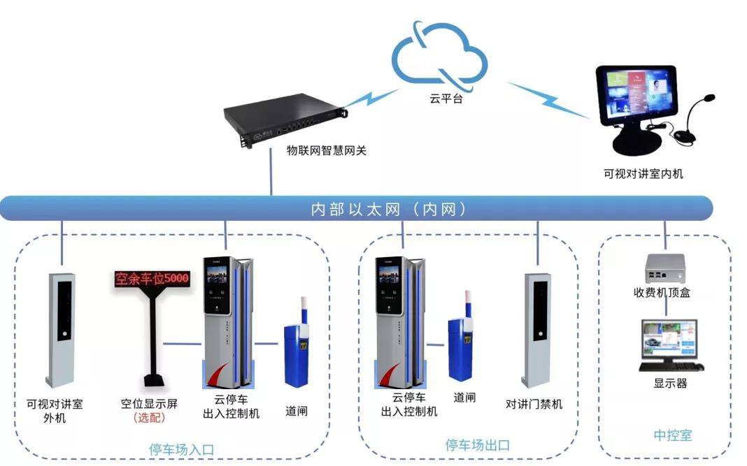 智能停车系统，缓解城市停车压力的有效解决方案