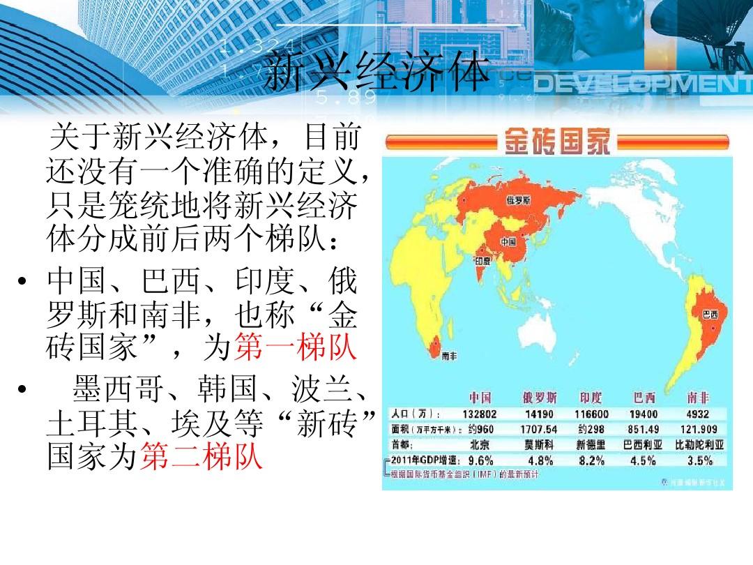 新兴经济体在国际事务中的角色蜕变