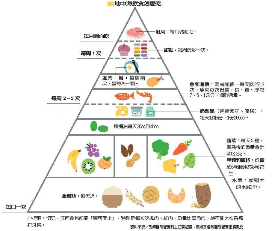 四季变化与饮食结构的调整策略