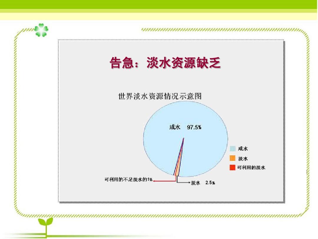 淡水资源短缺对全球环境的威胁深度探讨