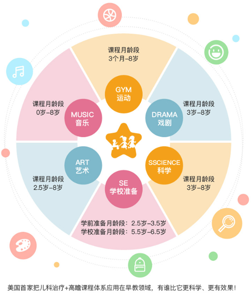 早教资源多样化选择的重要性探讨