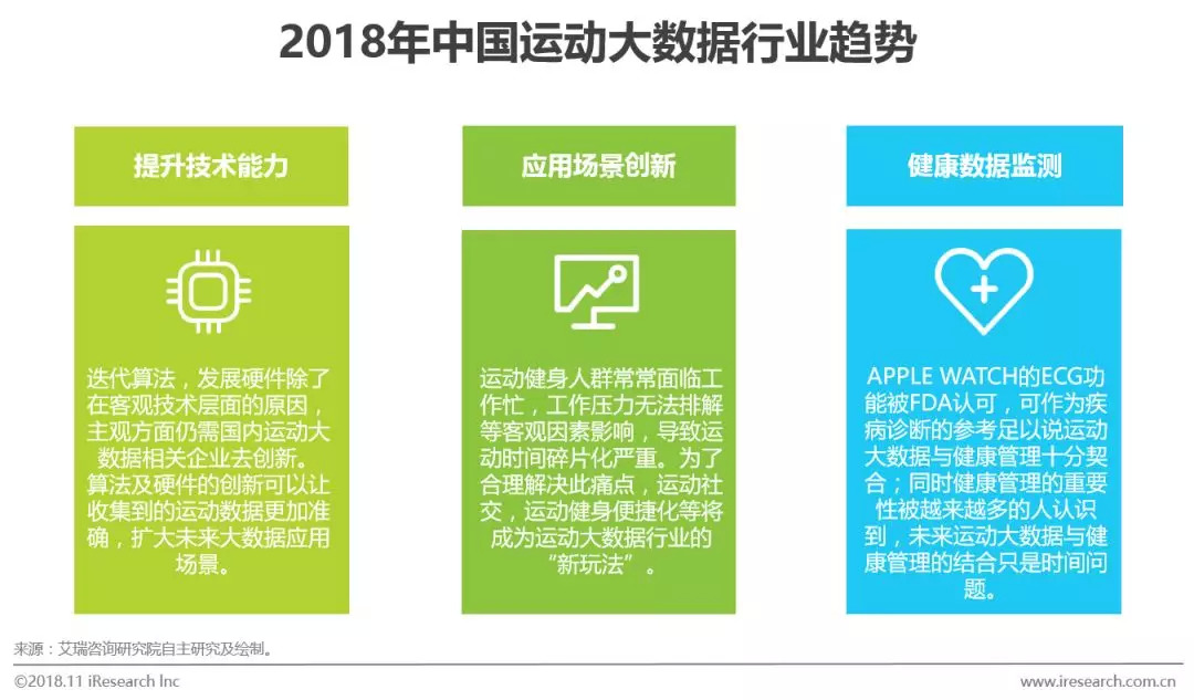 运动数据分析在科学训练中的前景展望