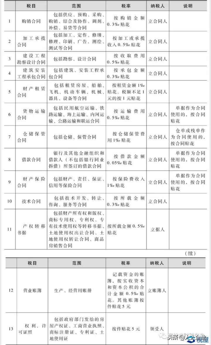 房地产市场法律风险与合同问题解析