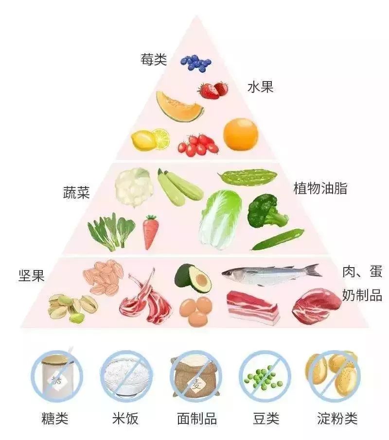 改善饮食结构的简易指南