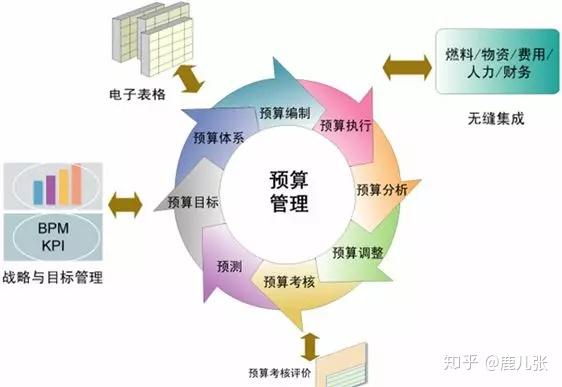 家庭预算管理的有效策略与工具指南