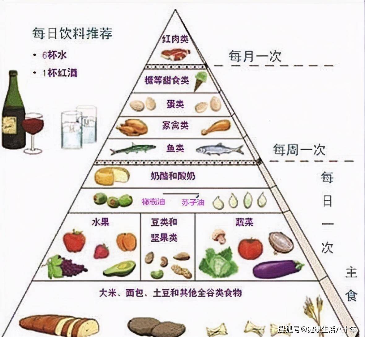 科学规划日常饮食，增强体质的秘诀