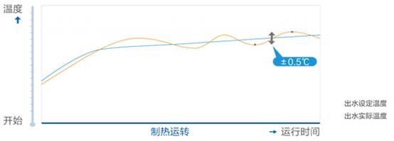 提升家庭能效与环保指数的方法实践