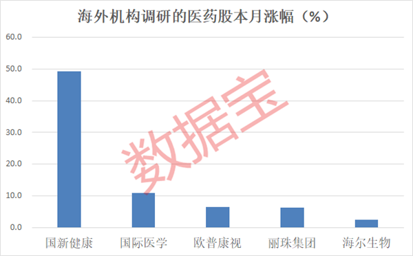 海外机构调研股揭示新兴市场潜力和机遇的洞察报告