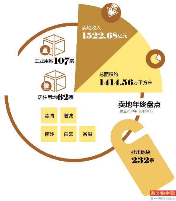 广州两宗宅地拍卖收入达24.56亿，城市发展与土地市场共创双赢局面