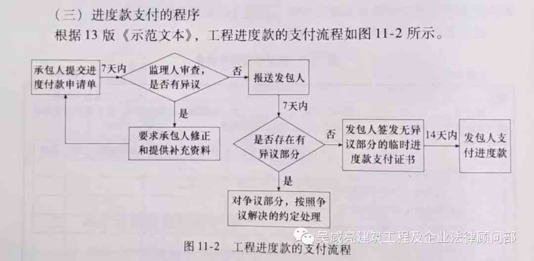 租赁纠纷中的合同法律问题及其解决之道