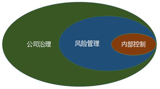 企业内部控制与合规管理的法律要求概览