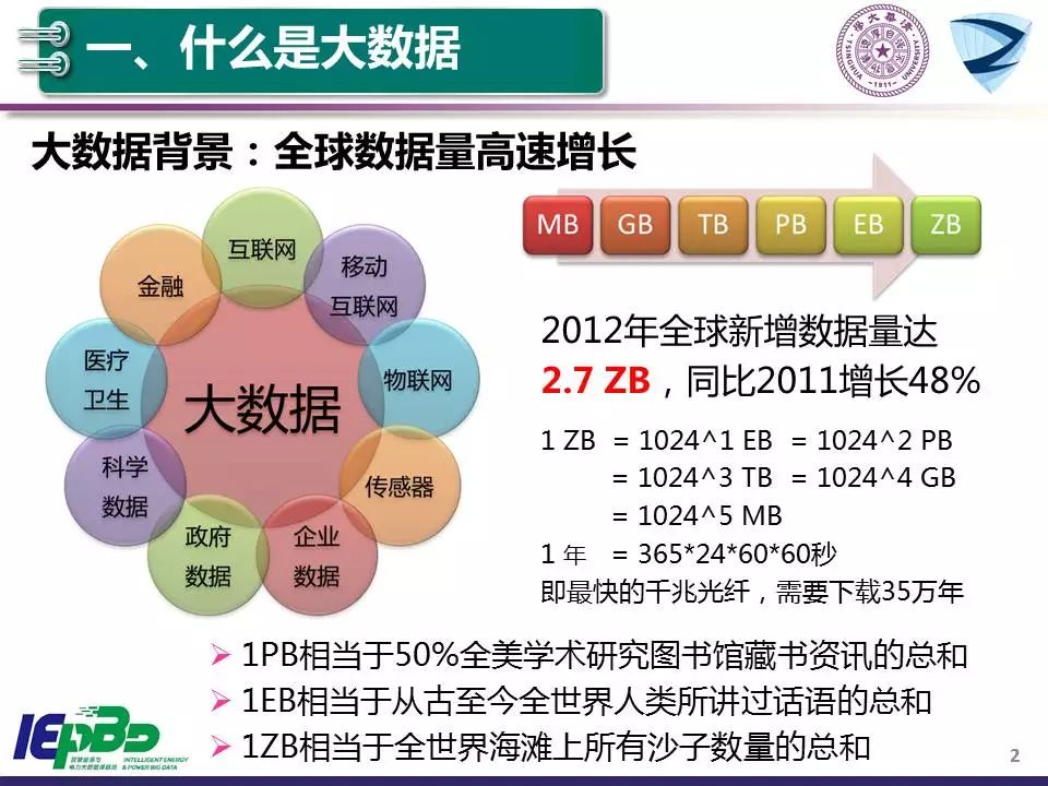 人工智能技术在促进各行业发展与经济增长中的核心驱动力