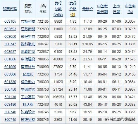 唐宫梦 第15页