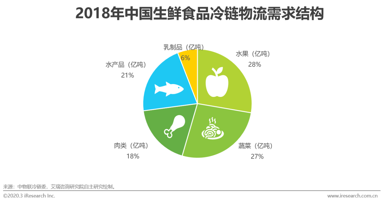 智慧农业推动生产效率飞跃，农产品生产迎来加速发展时代