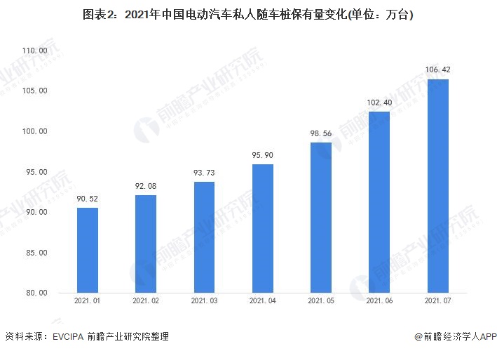 全球电动汽车市场增长迅猛，行业竞争加剧背景分析