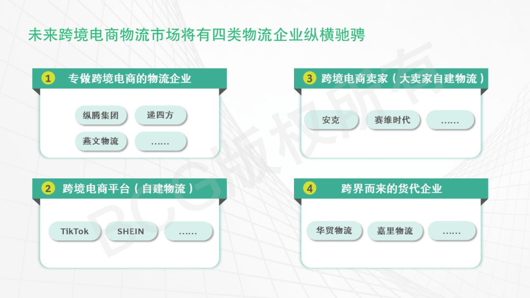 全球电商物流模式创新引领跨境电商新机遇