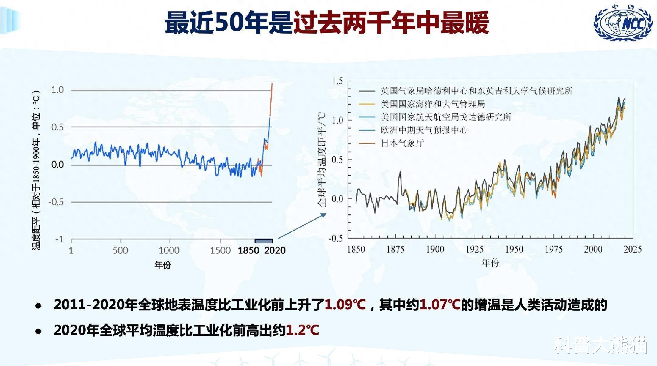 全球气候治理进展缓慢，减排目标难度加大，挑战与应对策略探索