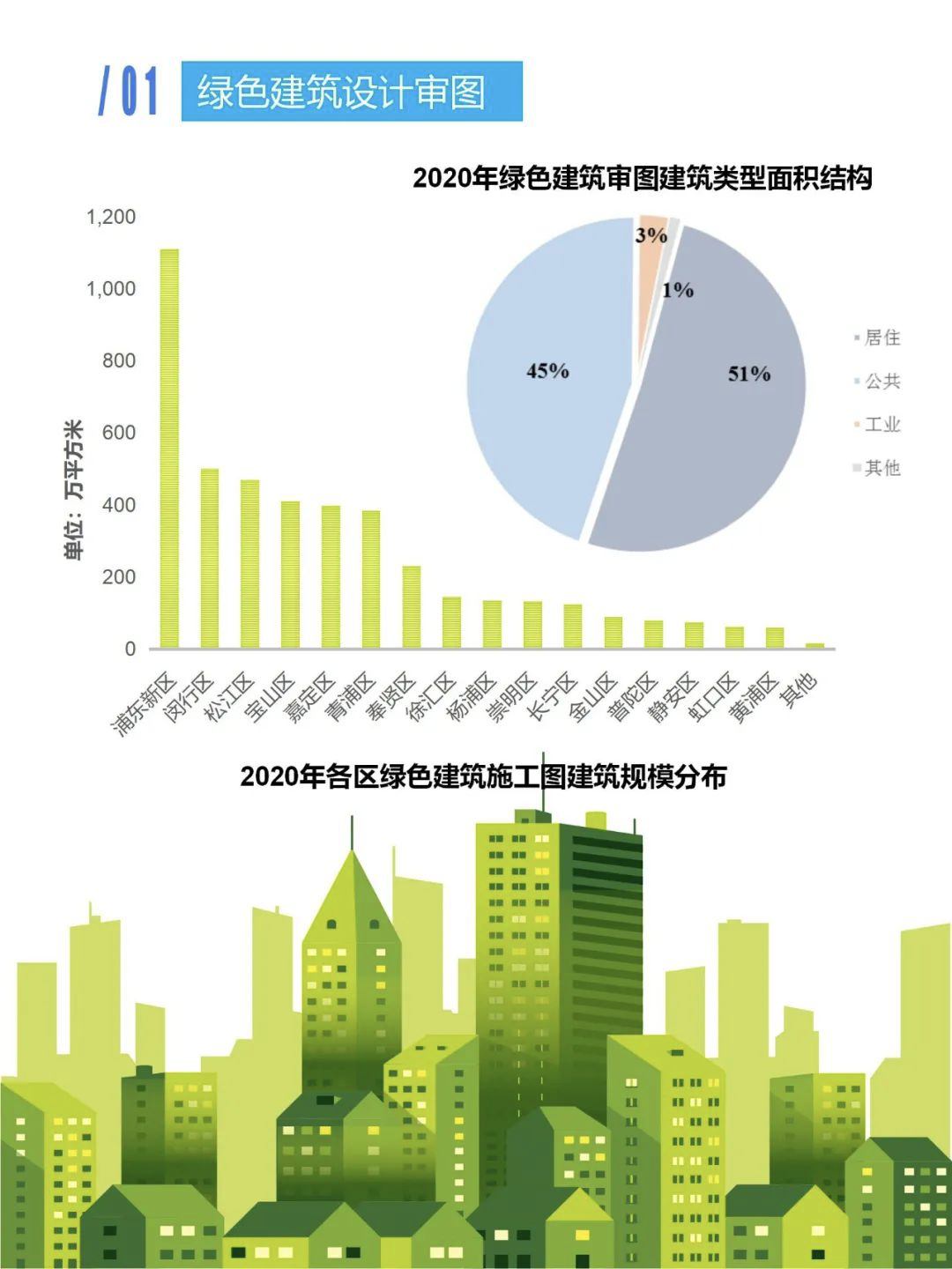 绿色建筑市场增长与环保建筑理念普及的双重驱动力