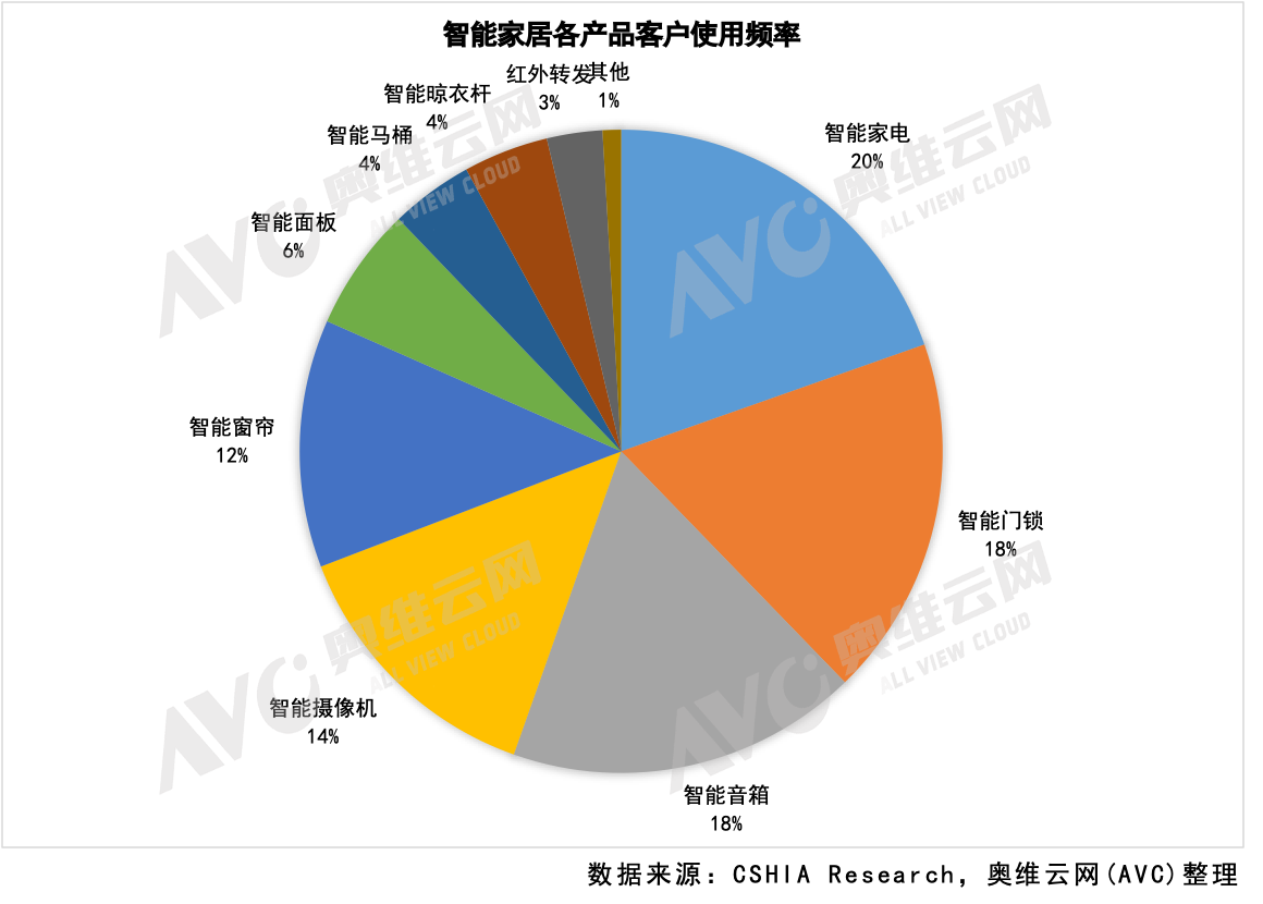 智能家居产业创新与市场需求的深度探讨，趋势与挑战