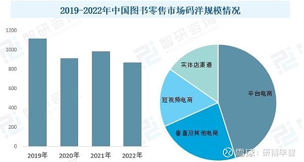 图书出版业数字化转型迈入加速阶段