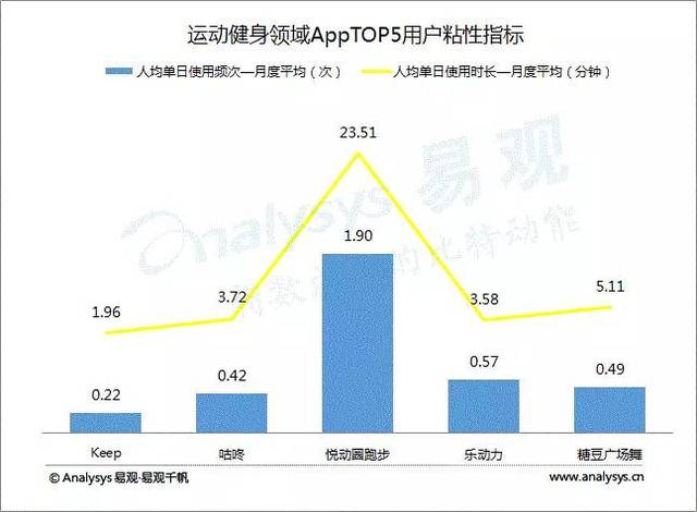 运动健身App的普及与日益增强的用户健康意识