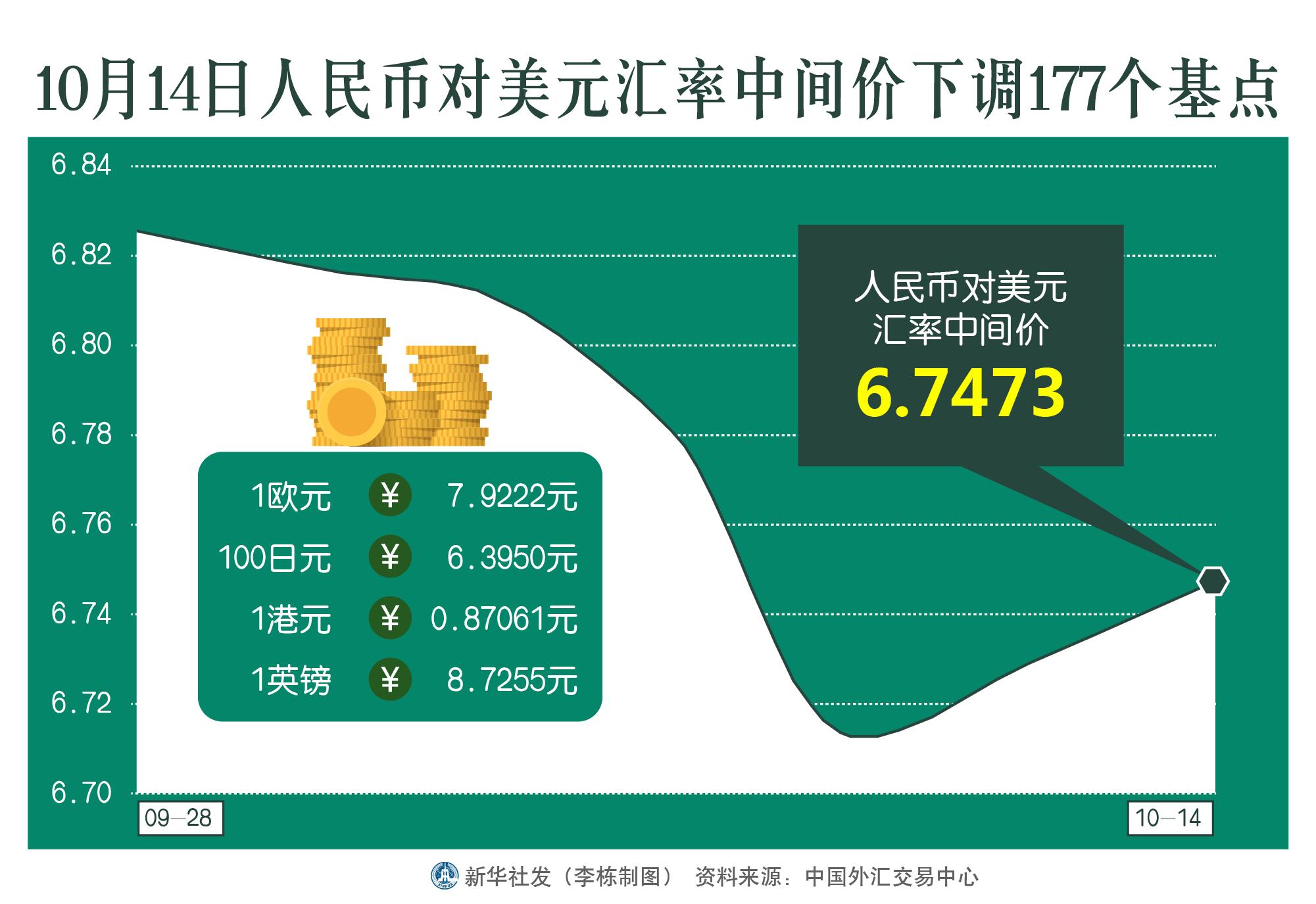 人民币兑美元中间价调整，影响、原因及未来展望