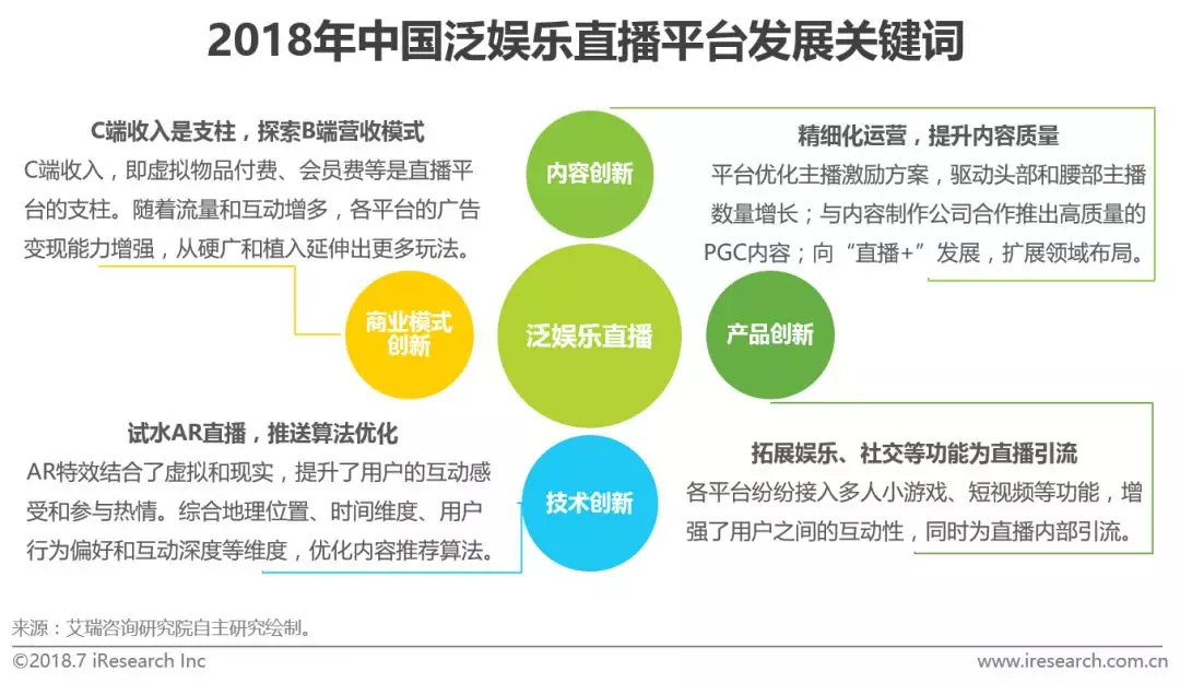 娱乐科技引领定制化内容多样化发展浪潮