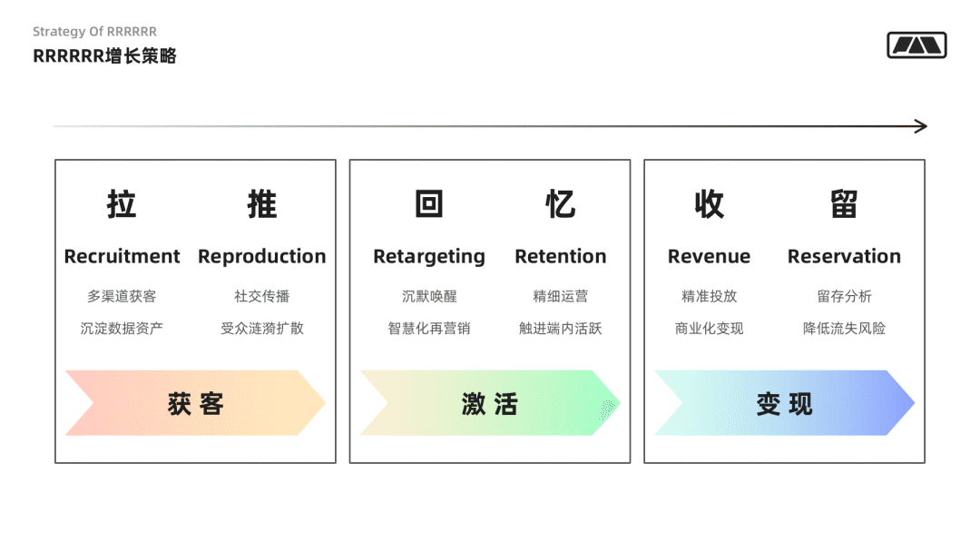 个性化服务对增强娱乐用户忠诚度的影响探讨