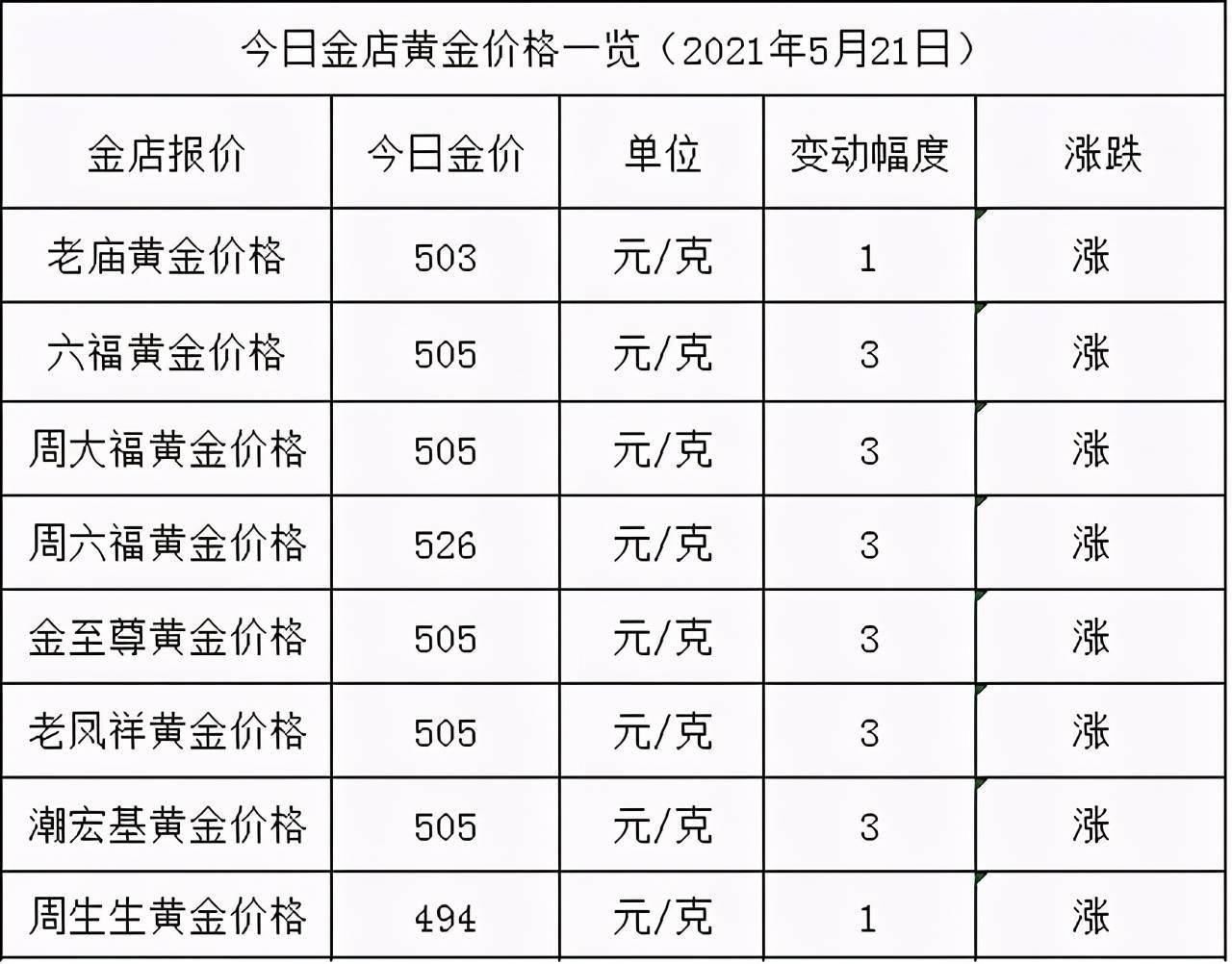 黄金价格飙升背后的原因及市场反应分析