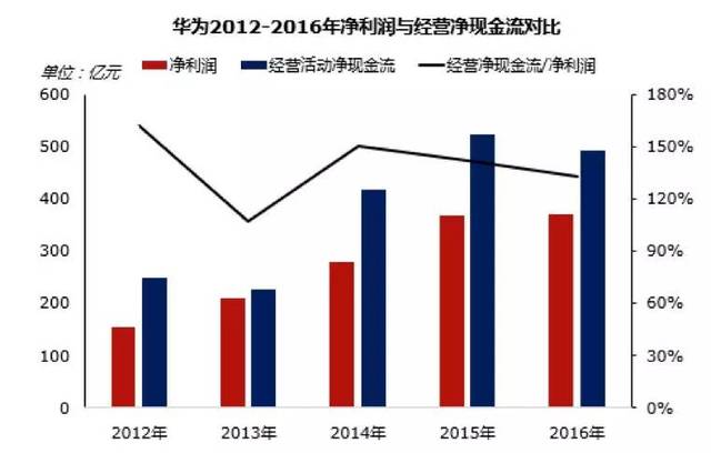 华为引领制造业创新之路，智能驱动的未来增长路径