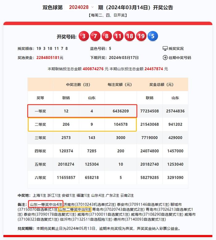 奥门一肖一码红财神,数据整合执行方案_U34.819