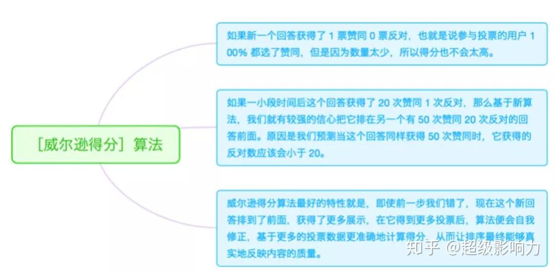 精准一肖100%准确,快速实施解答策略_YE版40.994