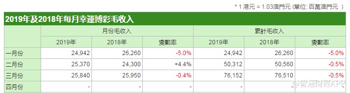 2024年澳门管家婆三肖100%,收益分析说明_P版77.736