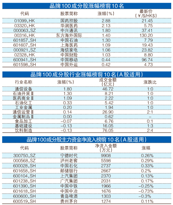 一码一肖100准刘伯温,可靠数据评估_Kindle13.762