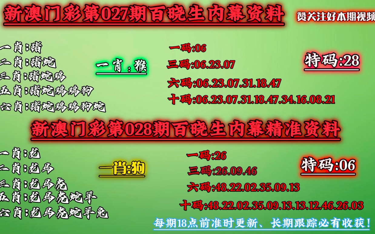 新澳精准资料免费提供,一肖一码,实效性策略解析_免费版20.333