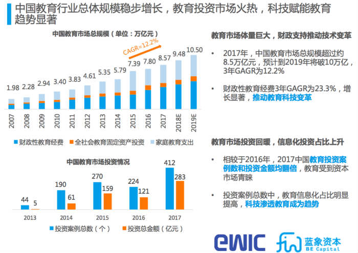 教育与科技深度融合，提升教育系统效率的关键之道