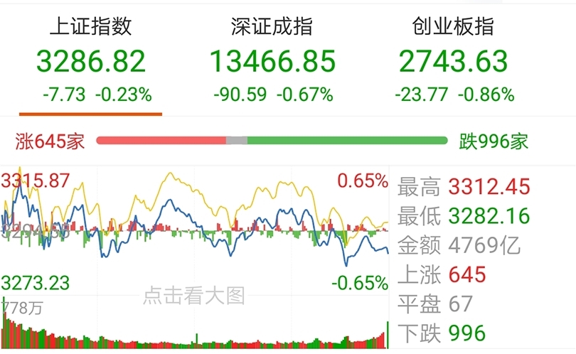 A股三大指数持续下跌，市场分析与应对策略探讨