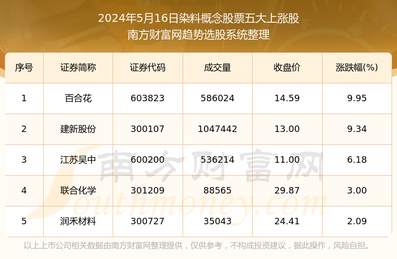 新澳门天天开彩最快查询结果,未来解答解释定义_模拟版42.549